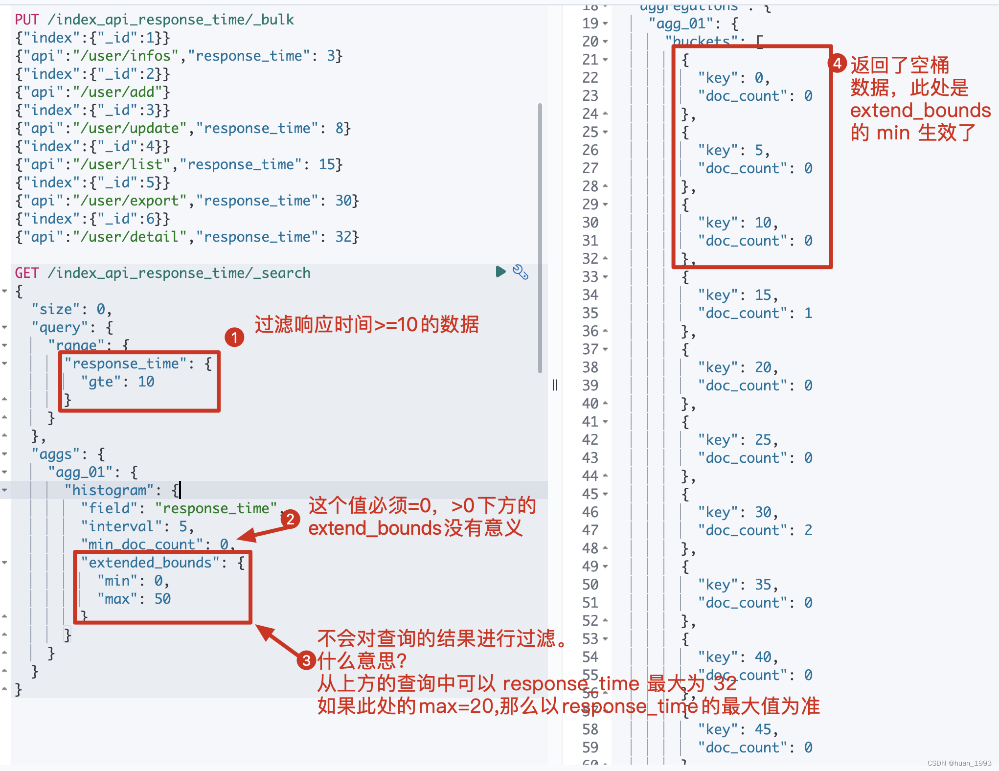 elasticsearch之 histogram 直方图聚合