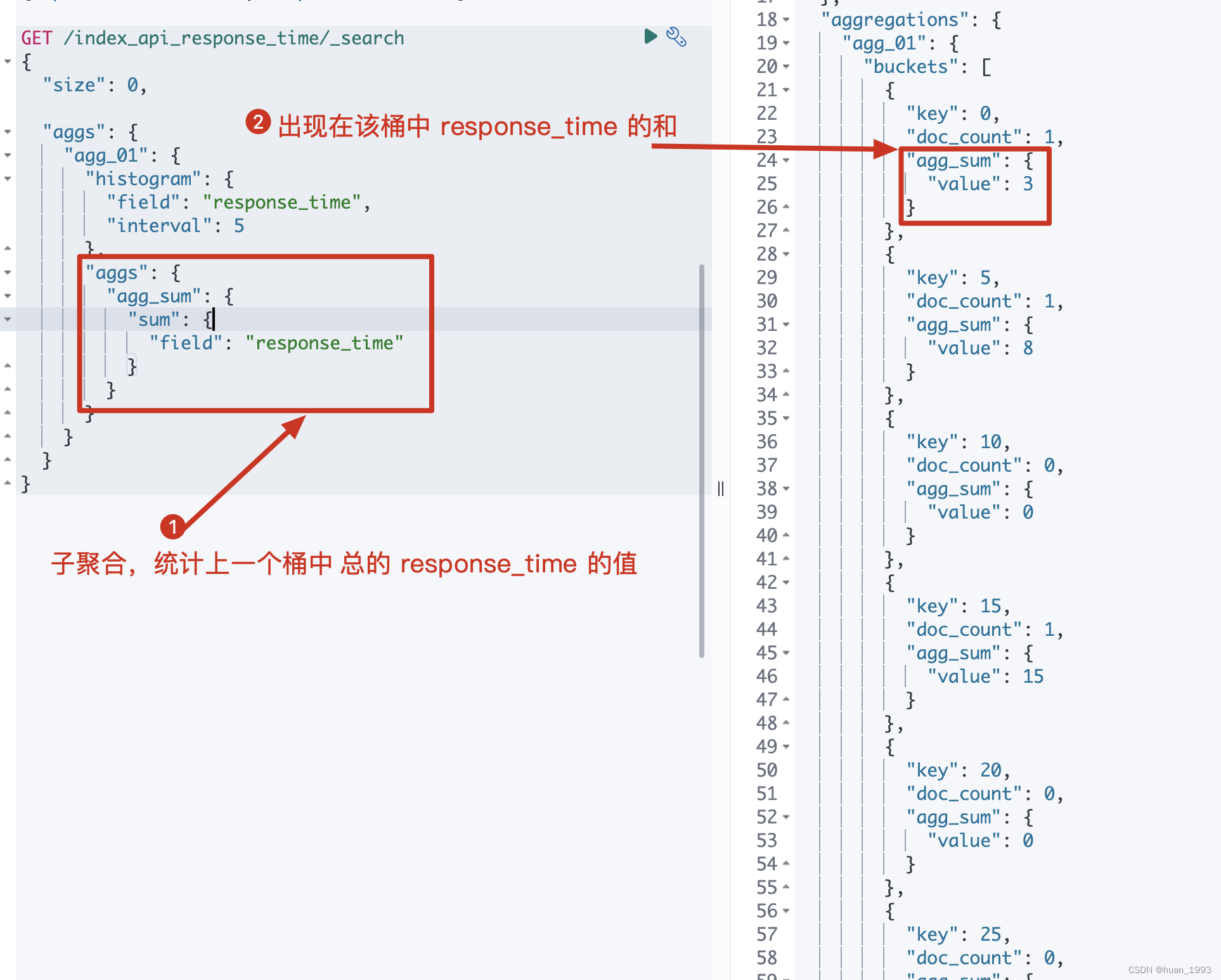 elasticsearch之 histogram 直方图聚合