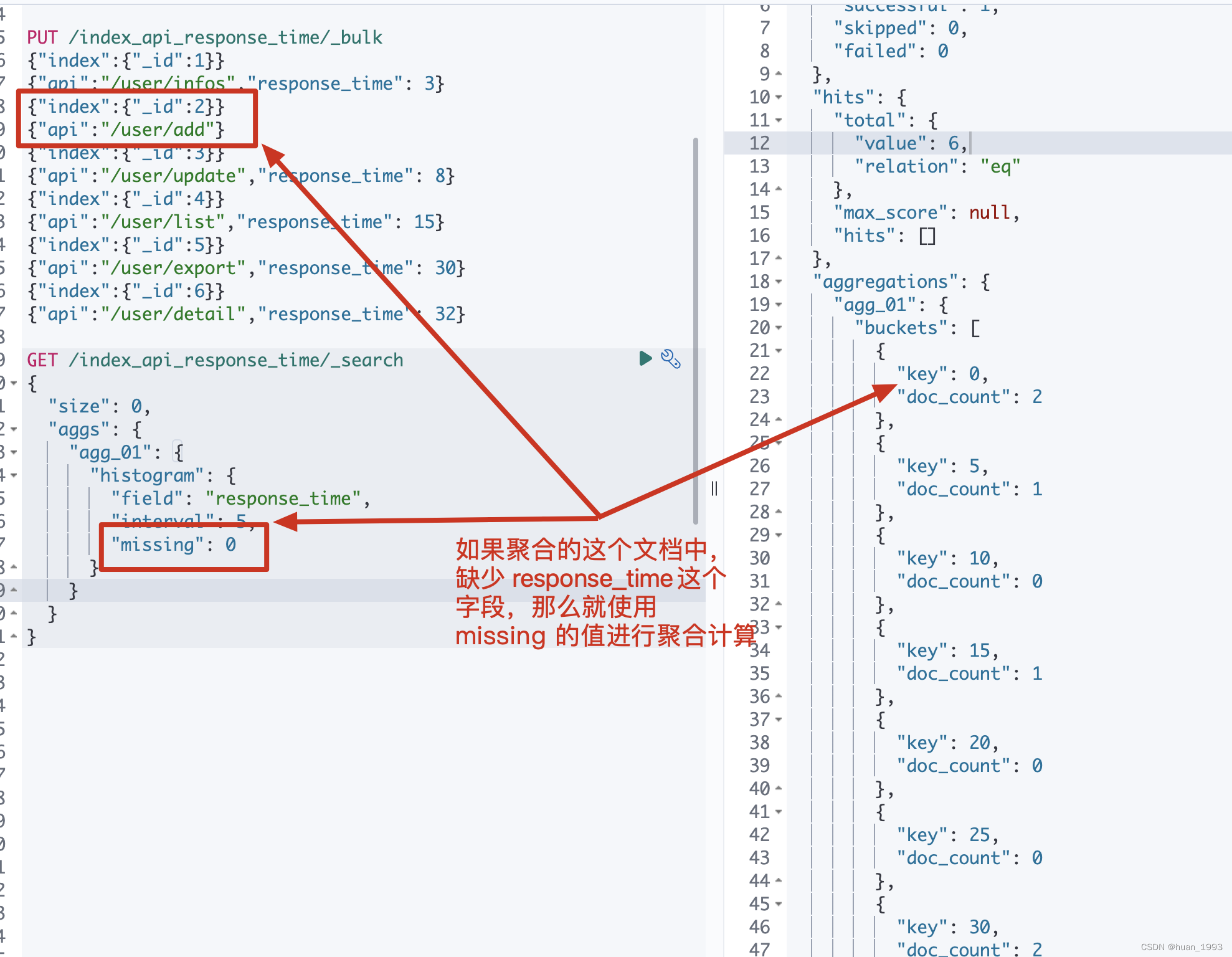 elasticsearch之 histogram 直方图聚合