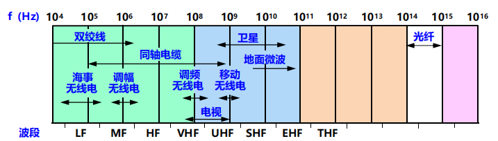 程序员面试干货：漫谈计算机网络：物理层 ----- 双绞线&光纤？，从最底层开始了解计算机网络