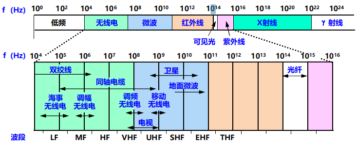 程序员面试干货：漫谈计算机网络：物理层 ----- 双绞线&光纤？，从最底层开始了解计算机网络