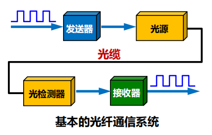 程序员面试干货：漫谈计算机网络：物理层 ----- 双绞线&光纤？，从最底层开始了解计算机网络