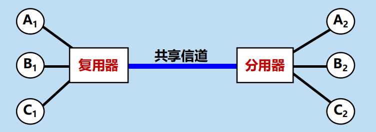 程序员面试干货：漫谈计算机网络：物理层 ----- 双绞线&光纤？，从最底层开始了解计算机网络