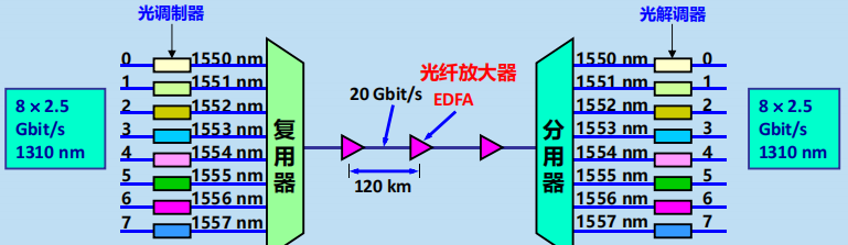 程序员面试干货：漫谈计算机网络：物理层 ----- 双绞线&光纤？，从最底层开始了解计算机网络