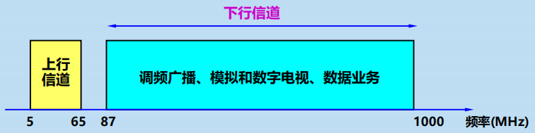 程序员面试干货：漫谈计算机网络：物理层 ----- 双绞线&光纤？，从最底层开始了解计算机网络