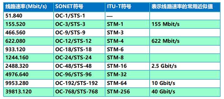 程序员面试干货：漫谈计算机网络：物理层 ----- 双绞线&光纤？，从最底层开始了解计算机网络