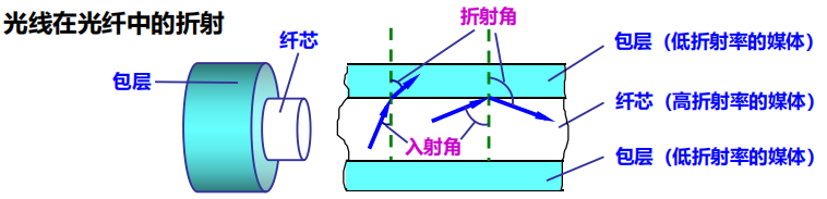 程序员面试干货：漫谈计算机网络：物理层 ----- 双绞线&光纤？，从最底层开始了解计算机网络