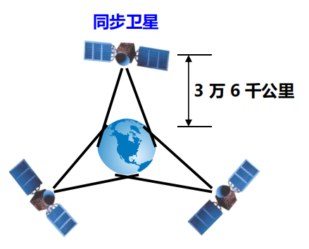 程序员面试干货：漫谈计算机网络：物理层 ----- 双绞线&光纤？，从最底层开始了解计算机网络