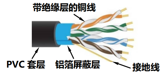 程序员面试干货：漫谈计算机网络：物理层 ----- 双绞线&光纤？，从最底层开始了解计算机网络