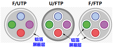 程序员面试干货：漫谈计算机网络：物理层 ----- 双绞线&光纤？，从最底层开始了解计算机网络