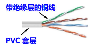 程序员面试干货：漫谈计算机网络：物理层 ----- 双绞线&光纤？，从最底层开始了解计算机网络