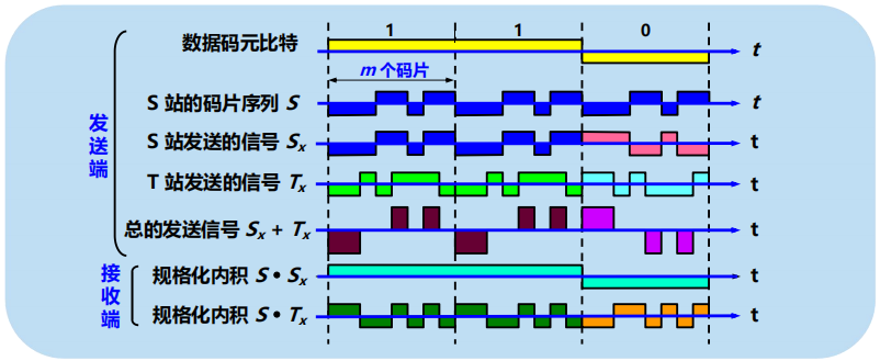 程序员面试干货：漫谈计算机网络：物理层 ----- 双绞线&光纤？，从最底层开始了解计算机网络