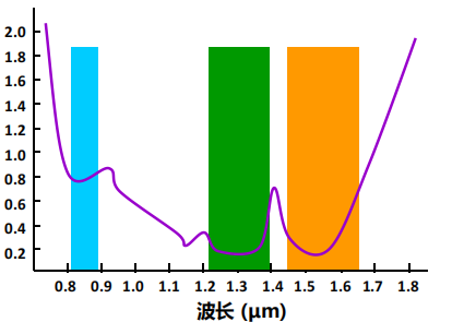 程序员面试干货：漫谈计算机网络：物理层 ----- 双绞线&光纤？，从最底层开始了解计算机网络