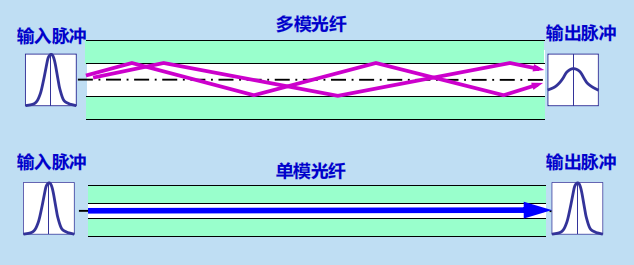 程序员面试干货：漫谈计算机网络：物理层 ----- 双绞线&光纤？，从最底层开始了解计算机网络