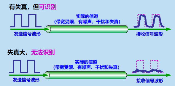 程序员面试干货：漫谈计算机网络：物理层 ----- 双绞线&光纤？，从最底层开始了解计算机网络