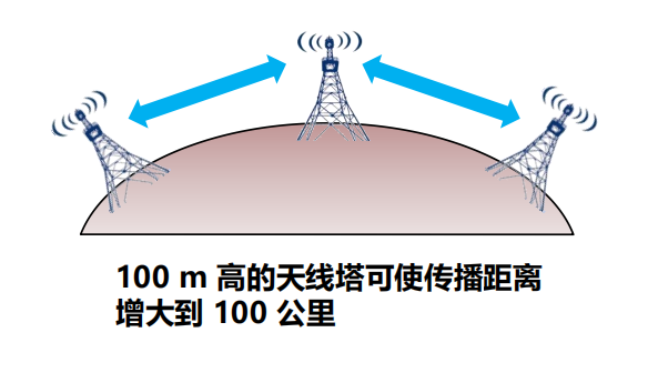 程序员面试干货：漫谈计算机网络：物理层 ----- 双绞线&光纤？，从最底层开始了解计算机网络