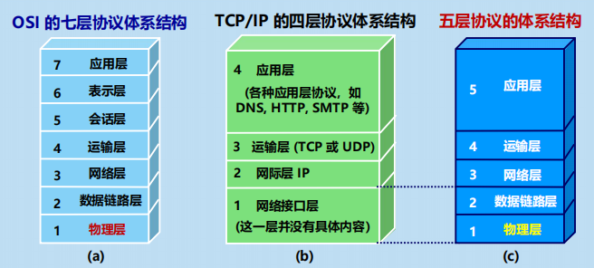 程序员面试干货：漫谈计算机网络：物理层 ----- 双绞线&光纤？，从最底层开始了解计算机网络