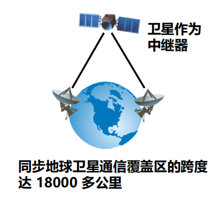 程序员面试干货：漫谈计算机网络：物理层 ----- 双绞线&光纤？，从最底层开始了解计算机网络