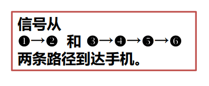 程序员面试干货：漫谈计算机网络：物理层 ----- 双绞线&光纤？，从最底层开始了解计算机网络