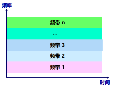 程序员面试干货：漫谈计算机网络：物理层 ----- 双绞线&光纤？，从最底层开始了解计算机网络