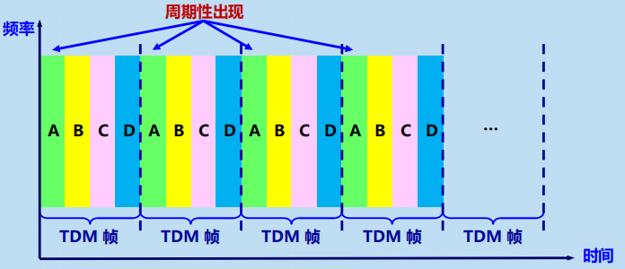 程序员面试干货：漫谈计算机网络：物理层 ----- 双绞线&光纤？，从最底层开始了解计算机网络