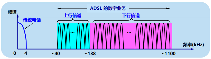 程序员面试干货：漫谈计算机网络：物理层 ----- 双绞线&光纤？，从最底层开始了解计算机网络