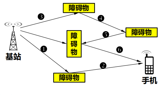 程序员面试干货：漫谈计算机网络：物理层 ----- 双绞线&光纤？，从最底层开始了解计算机网络