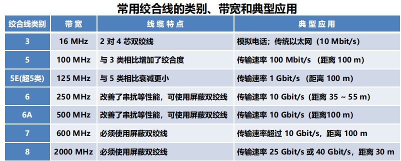 程序员面试干货：漫谈计算机网络：物理层 ----- 双绞线&光纤？，从最底层开始了解计算机网络