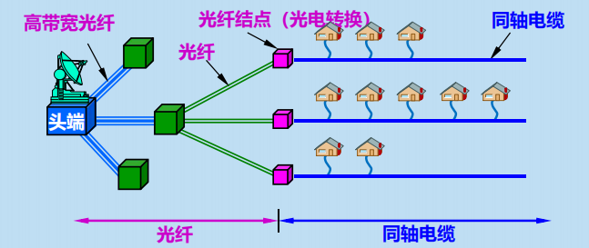 程序员面试干货：漫谈计算机网络：物理层 ----- 双绞线&光纤？，从最底层开始了解计算机网络