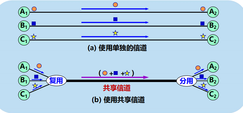 程序员面试干货：漫谈计算机网络：物理层 ----- 双绞线&光纤？，从最底层开始了解计算机网络