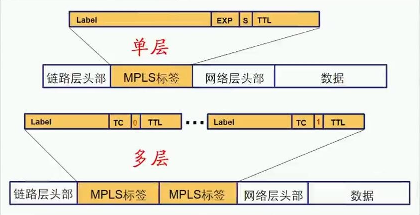 HCIE Routing&Switching之MPLS基础理论