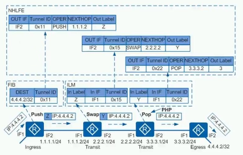 HCIE Routing&Switching之MPLS基础理论