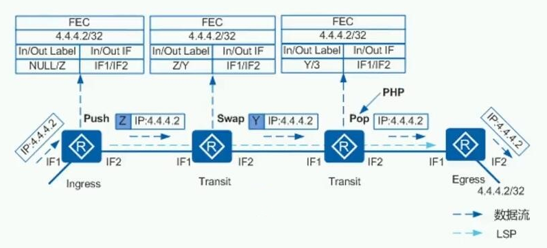 HCIE Routing&Switching之MPLS基础理论