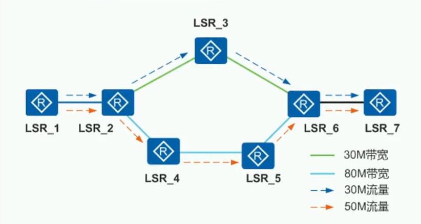 HCIE Routing&Switching之MPLS基础理论