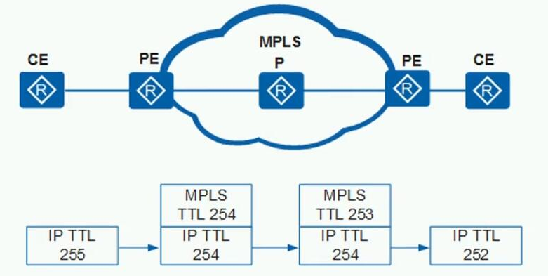 HCIE Routing&Switching之MPLS基础理论