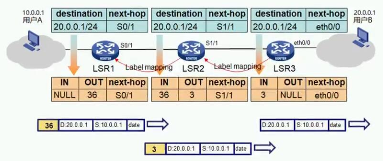 HCIE Routing&Switching之MPLS基础理论