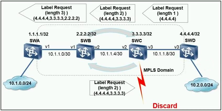 HCIE Routing&Switching之MPLS基础理论