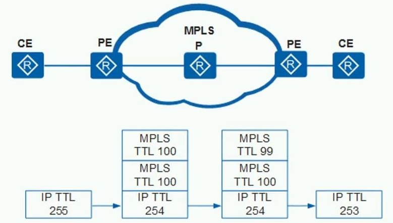 HCIE Routing&Switching之MPLS基础理论