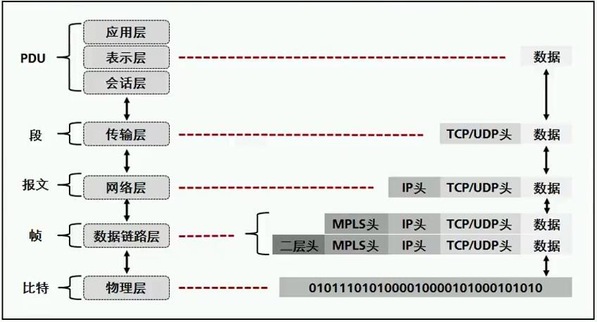 HCIE Routing&Switching之MPLS基础理论