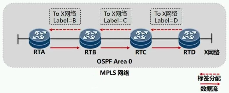 HCIE Routing&Switching之MPLS基础理论