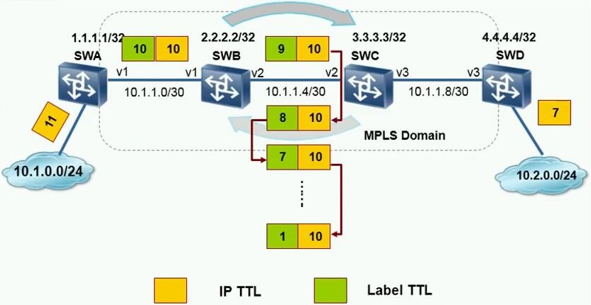 HCIE Routing&Switching之MPLS基础理论