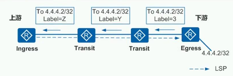 HCIE Routing&Switching之MPLS基础理论