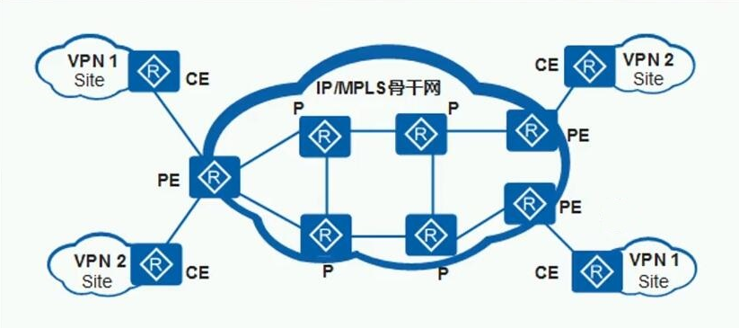 HCIE Routing&Switching之MPLS基础理论