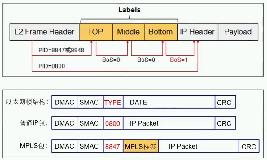 HCIE Routing&Switching之MPLS基础理论