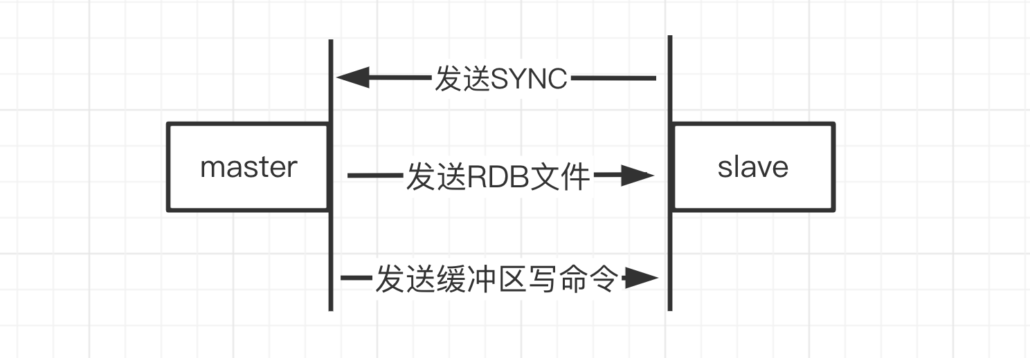 面试官：介绍一下 Redis 三种集群模式