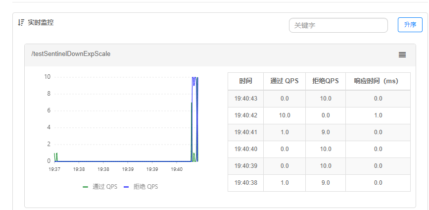 SpringCloud Alibaba(二) - Sentinel，整合OpenFeign,GateWay服务网关