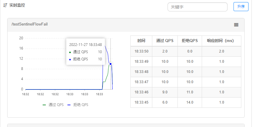 SpringCloud Alibaba(二) - Sentinel，整合OpenFeign,GateWay服务网关