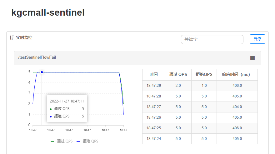 SpringCloud Alibaba(二) - Sentinel，整合OpenFeign,GateWay服务网关