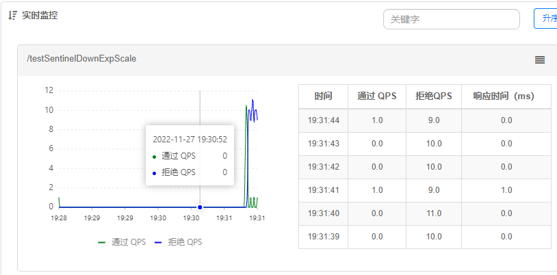 SpringCloud Alibaba(二) - Sentinel，整合OpenFeign,GateWay服务网关