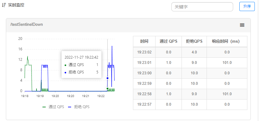 SpringCloud Alibaba(二) - Sentinel，整合OpenFeign,GateWay服务网关